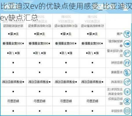 比亚迪汉ev的优缺点使用感受_比亚迪汉ev缺点汇总