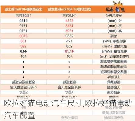 欧拉好猫电动汽车尺寸,欧拉好猫电动汽车配置