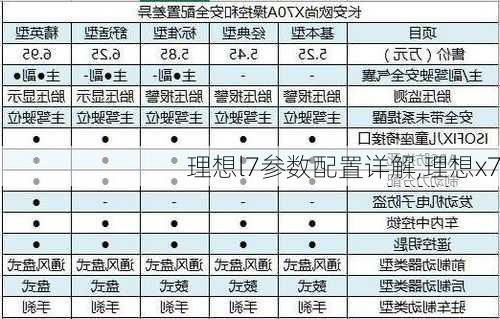 理想l7参数配置详解,理想x7