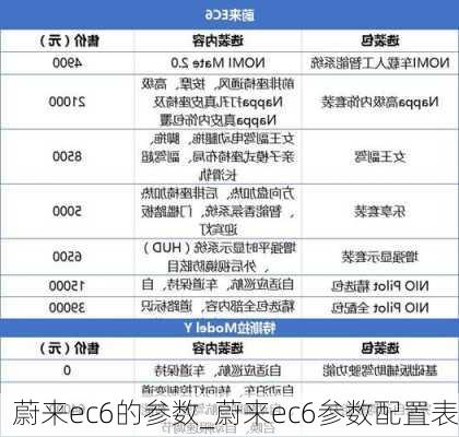 蔚来ec6的参数_蔚来ec6参数配置表