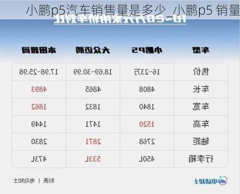 小鹏p5汽车销售量是多少_小鹏p5 销量