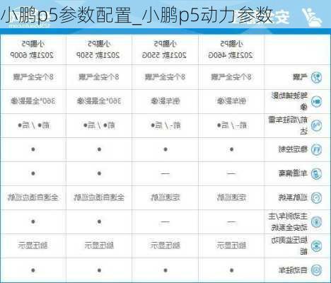 小鹏p5参数配置_小鹏p5动力参数