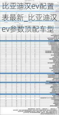 比亚迪汉ev配置表最新_比亚迪汉ev参数顶配车型