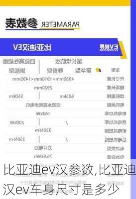 比亚迪ev汉参数,比亚迪汉ev车身尺寸是多少