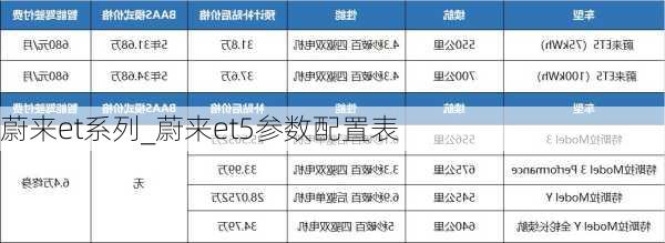 蔚来et系列_蔚来et5参数配置表