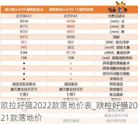 欧拉好猫2022款落地价表_欧拉好猫2021款落地价