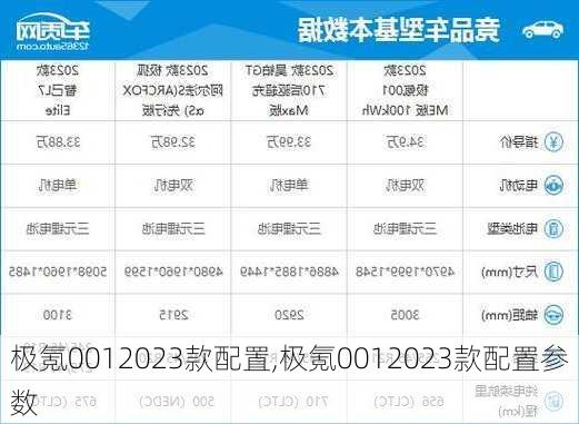 极氪0012023款配置,极氪0012023款配置参数