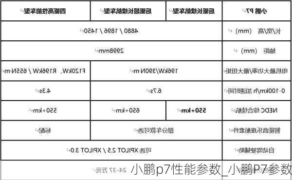 小鹏p7性能参数_小鹏P7参数