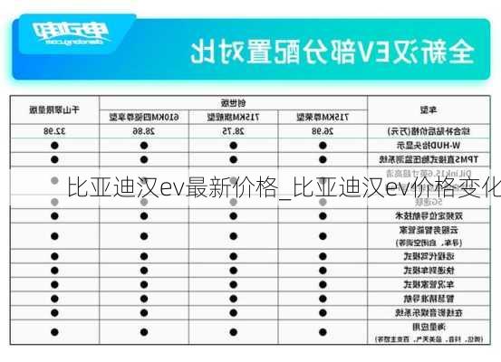 比亚迪汉ev最新价格_比亚迪汉ev价格变化