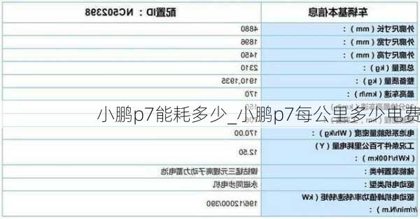 小鹏p7能耗多少_小鹏p7每公里多少电费