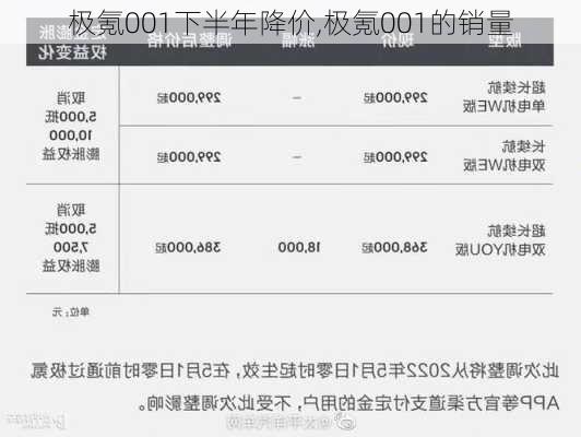 极氪001下半年降价,极氪001的销量