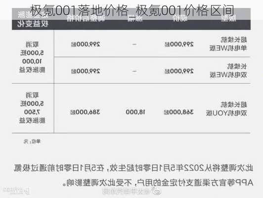 极氪001落地价格_极氪001价格区间