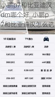 小鹏p7和比亚迪汉dm哪个好_小鹏p7和比亚迪汉怎么选