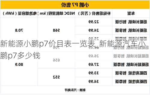 新能源小鹏p7价目表一览表_新能源汽车小鹏p7多少钱