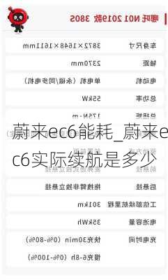 蔚来ec6能耗_蔚来ec6实际续航是多少