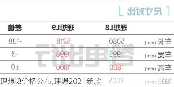 理想l8价格公布,理想2021新款