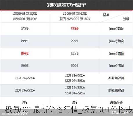 极氪001最新价格行情_极氪001价格表