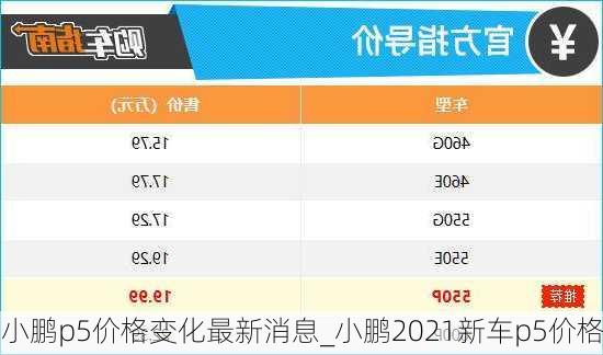 小鹏p5价格变化最新消息_小鹏2021新车p5价格