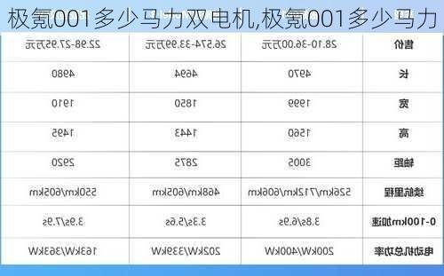 极氪001多少马力双电机,极氪001多少马力