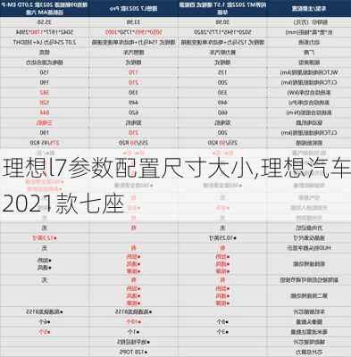 理想l7参数配置尺寸大小,理想汽车2021款七座