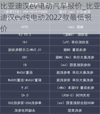 比亚迪汉ev电动汽车报价_比亚迪汉ev纯电动2022款最低报价