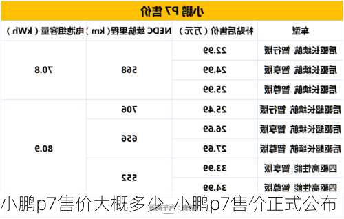 小鹏p7售价大概多少_小鹏p7售价正式公布