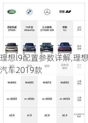 理想l9配置参数详解,理想汽车2019款