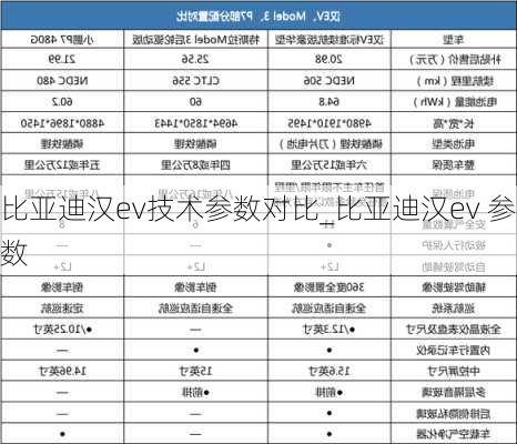 比亚迪汉ev技术参数对比_比亚迪汉ev 参数