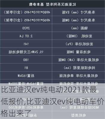 比亚迪汉ev纯电动2021款最低报价,比亚迪汉ev纯电动车价格出来了