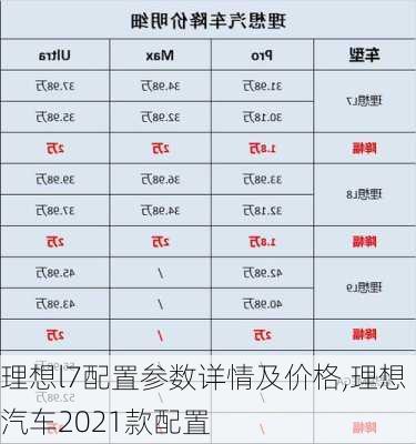 理想l7配置参数详情及价格,理想汽车2021款配置