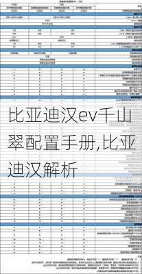 比亚迪汉ev千山翠配置手册,比亚迪汉解析