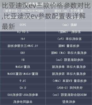 比亚迪汉ev三款价格参数对比,比亚迪汉ev参数配置表详解最新