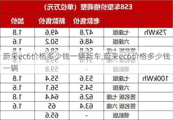 蔚来ec6价格多少钱一辆新车,蔚来ec6价格多少钱一辆