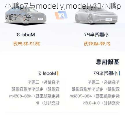 小鹏p7与model y,model y和小鹏p7哪个好