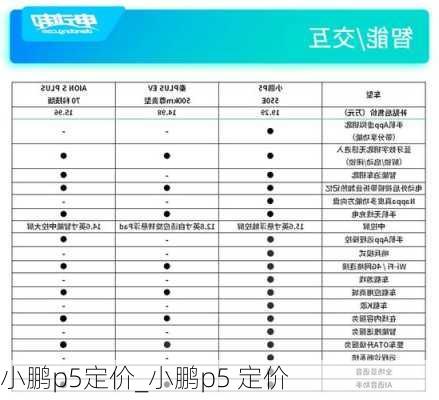 小鹏p5定价_小鹏p5 定价