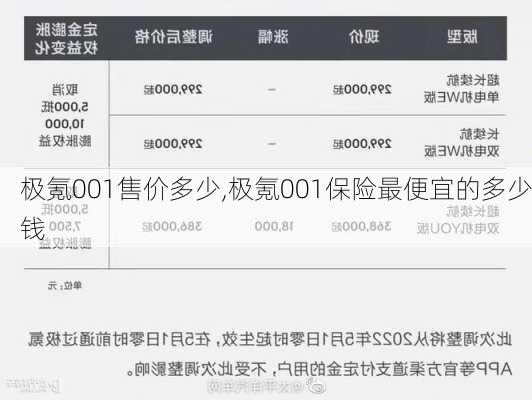 极氪001售价多少,极氪001保险最便宜的多少钱