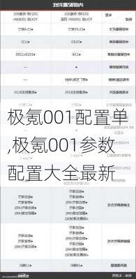 极氪001配置单,极氪001参数配置大全最新