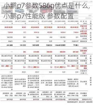 小鹏p7参数586g优点是什么,小鹏p7性能版 参数配置