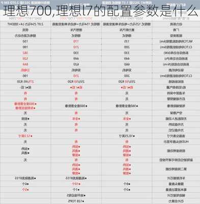 理想700,理想l7的配置参数是什么