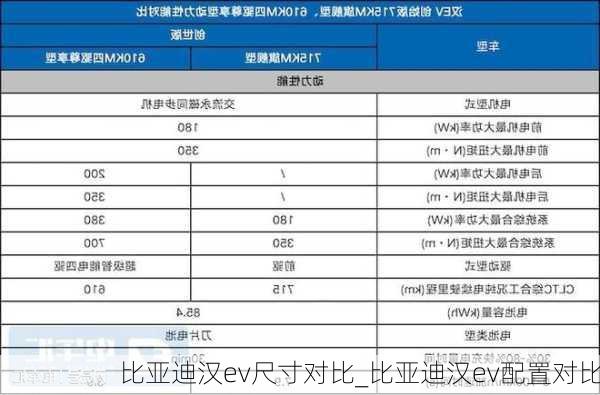 比亚迪汉ev尺寸对比_比亚迪汉ev配置对比