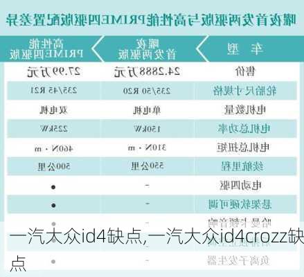 一汽大众id4缺点,一汽大众id4crozz缺点