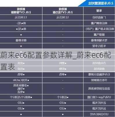 蔚来ec6配置参数详解_蔚来ec6配置表