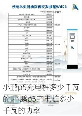 小鹏p5充电桩多少千瓦的,小鹏p5充电桩多少千瓦的功率