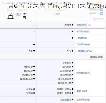 唐dmi尊荣版增配,唐dmi荣耀版配置详情