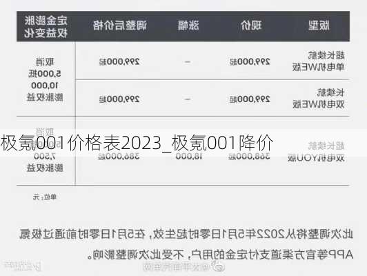 极氪001价格表2023_极氪001降价