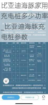 比亚迪海豚家用充电桩多少功率_比亚迪海豚充电桩参数