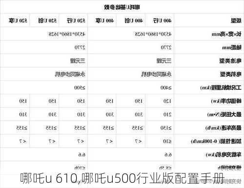 哪吒u 610,哪吒u500行业版配置手册