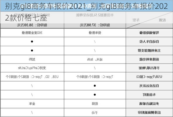 别克gl8商务车报价2021_别克gl8商务车报价2022款价格七座