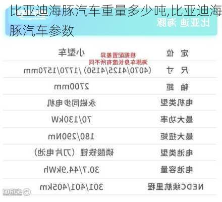 比亚迪海豚汽车重量多少吨,比亚迪海豚汽车参数