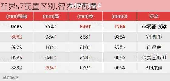 智界s7配置区别,智界s7配置